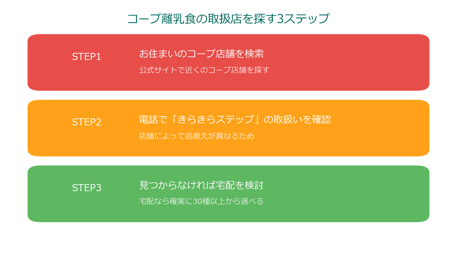 コープ離乳食の取扱店を探す3ステップ