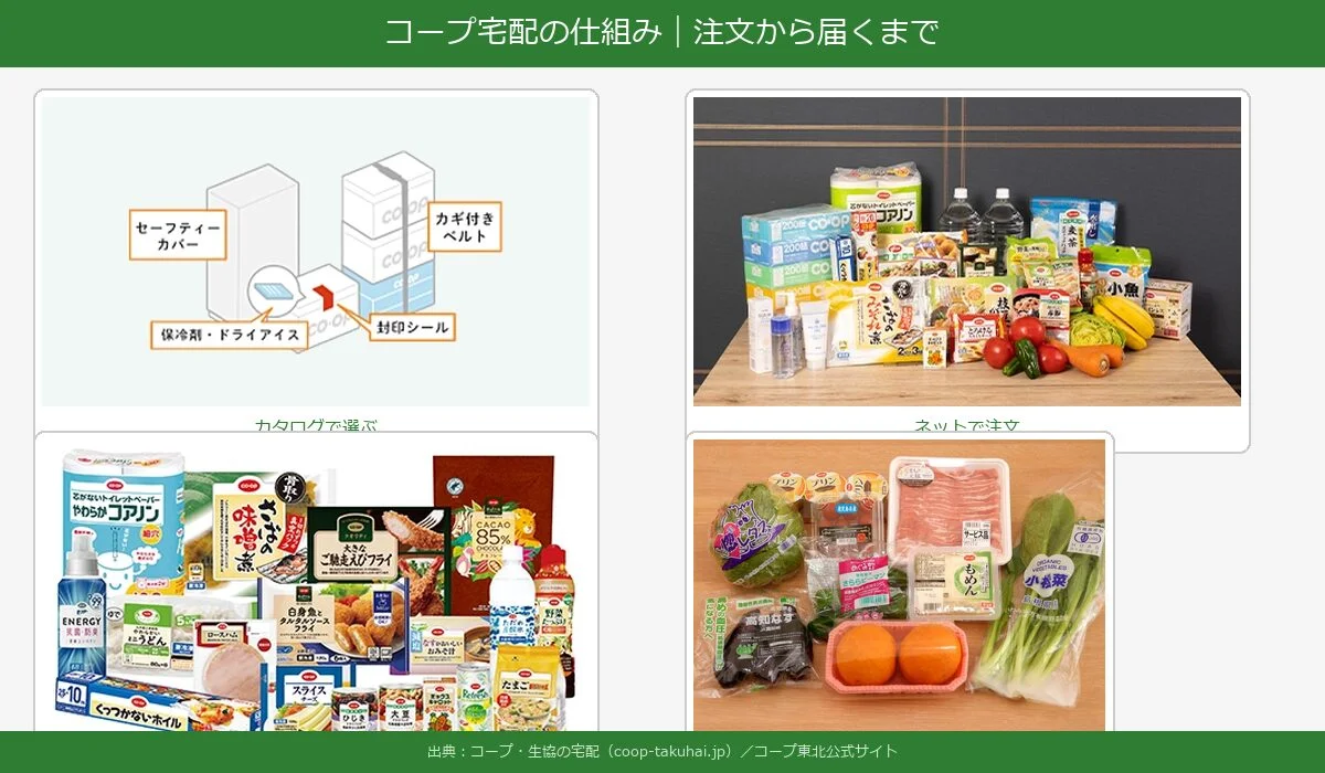 とやま生協に関する不在の場合は保冷ボックスで玄関先に置き配冷凍品は-18度以の図