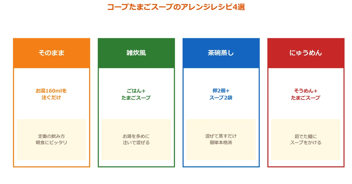 コープたまごスープのアレンジレシピ4選の解説図
