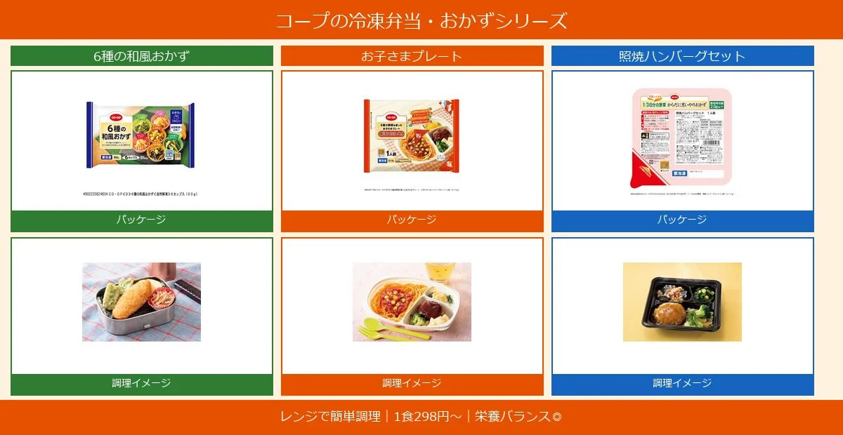 コープの冷凍弁当・おかずシリーズ(6種の和風おかず・お子さまプレート・照焼ハンバーグセット)