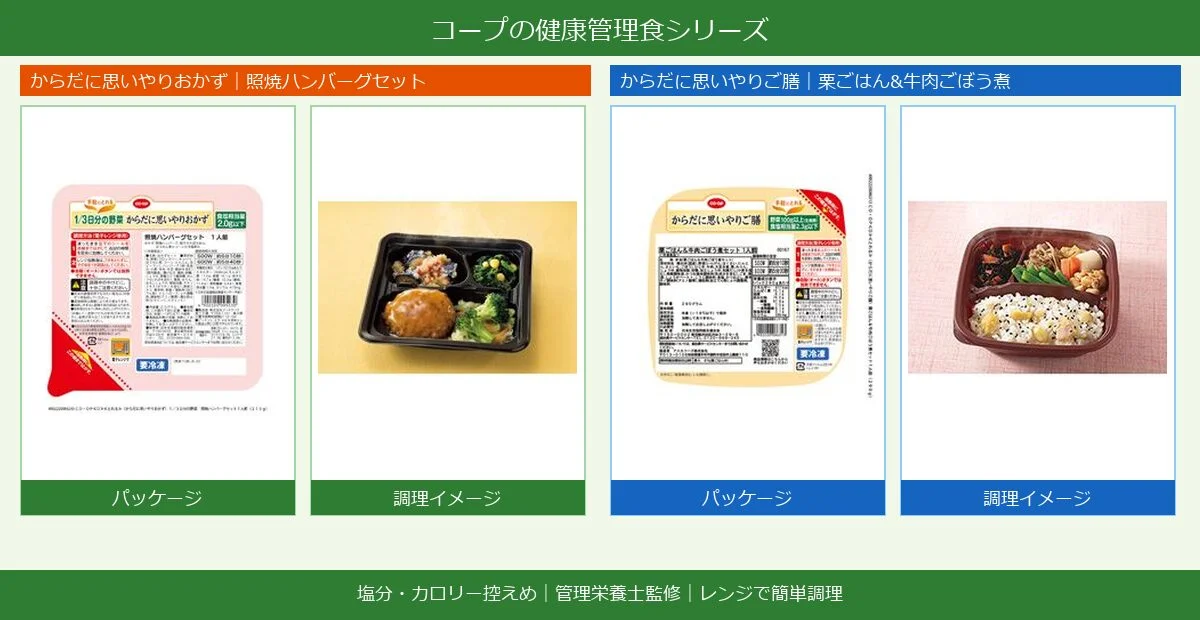 コープの健康管理食シリーズ（からだに思いやりおかず・ご膳）