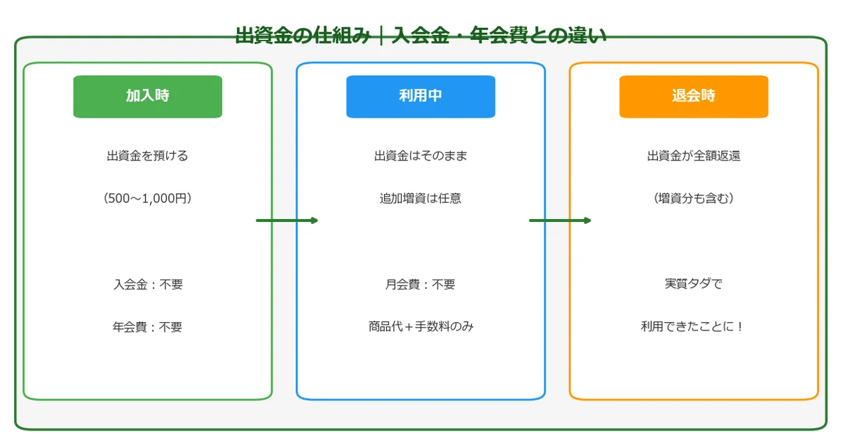 コープのコープデリ公式サイトの商品画像