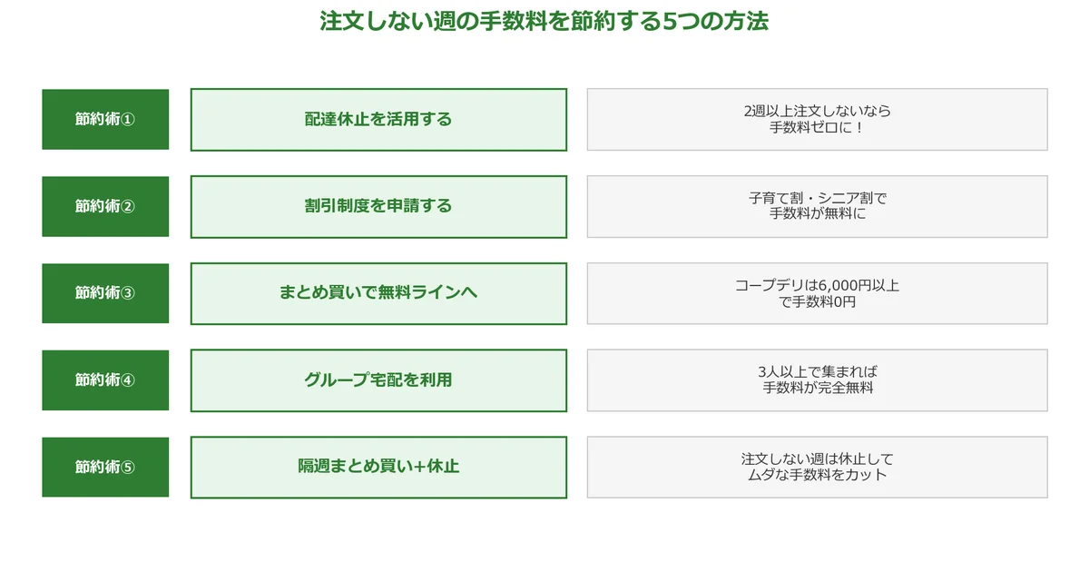 注文しない週の手数料を節約する5つの方法