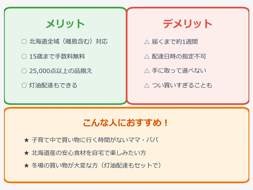 コープさっぽろのコープ商品サイトの商品画像