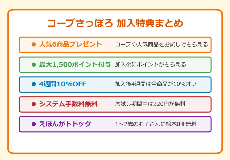 コープさっぽろのお試しキャンペーンが充実加入特典まとめチャート