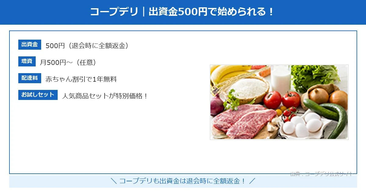 コープの理由④買い物の時間と手間を大幅に節約できる解説図