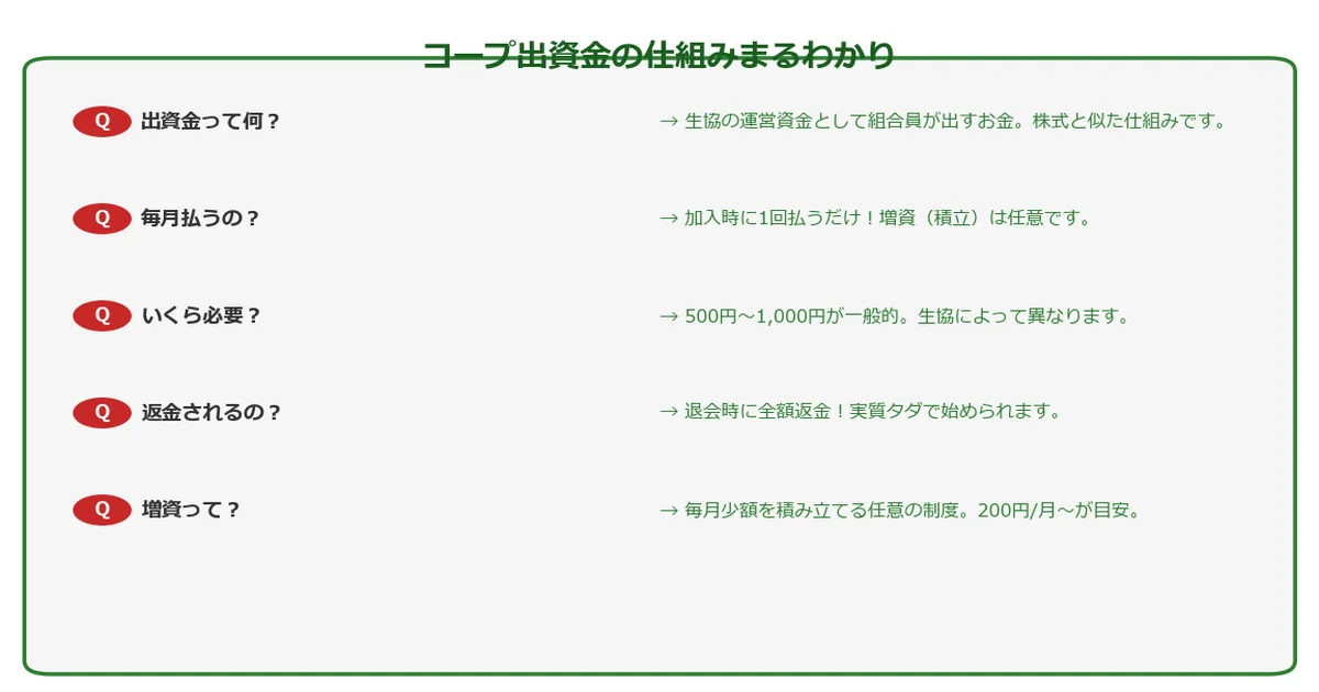 コープの出資金は毎月払う?仕組み・金額・返金まで徹底解説