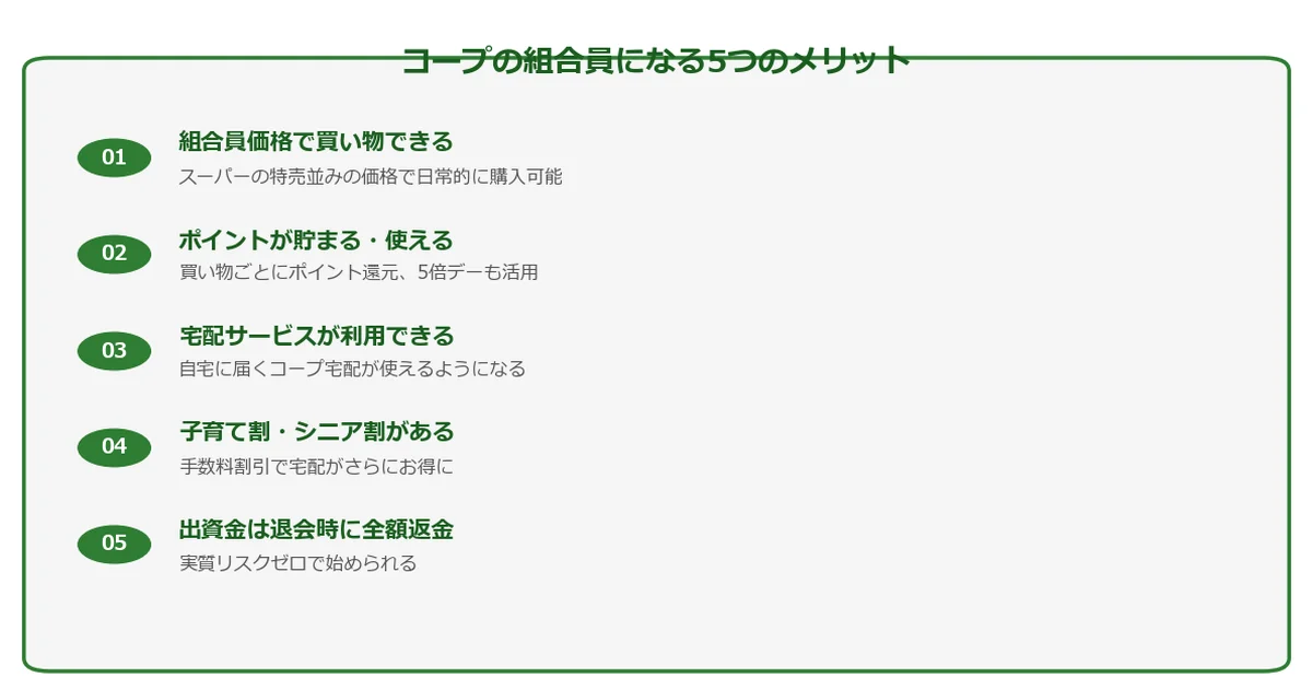 コープの組合員になる5つのメリットの図解チャート