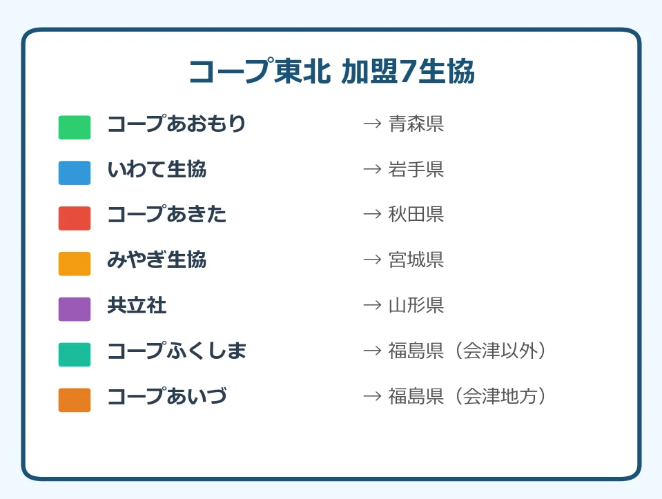 コープ東北の宅配を徹底解説！料金・エリア・子育て割引まで完全ガイド