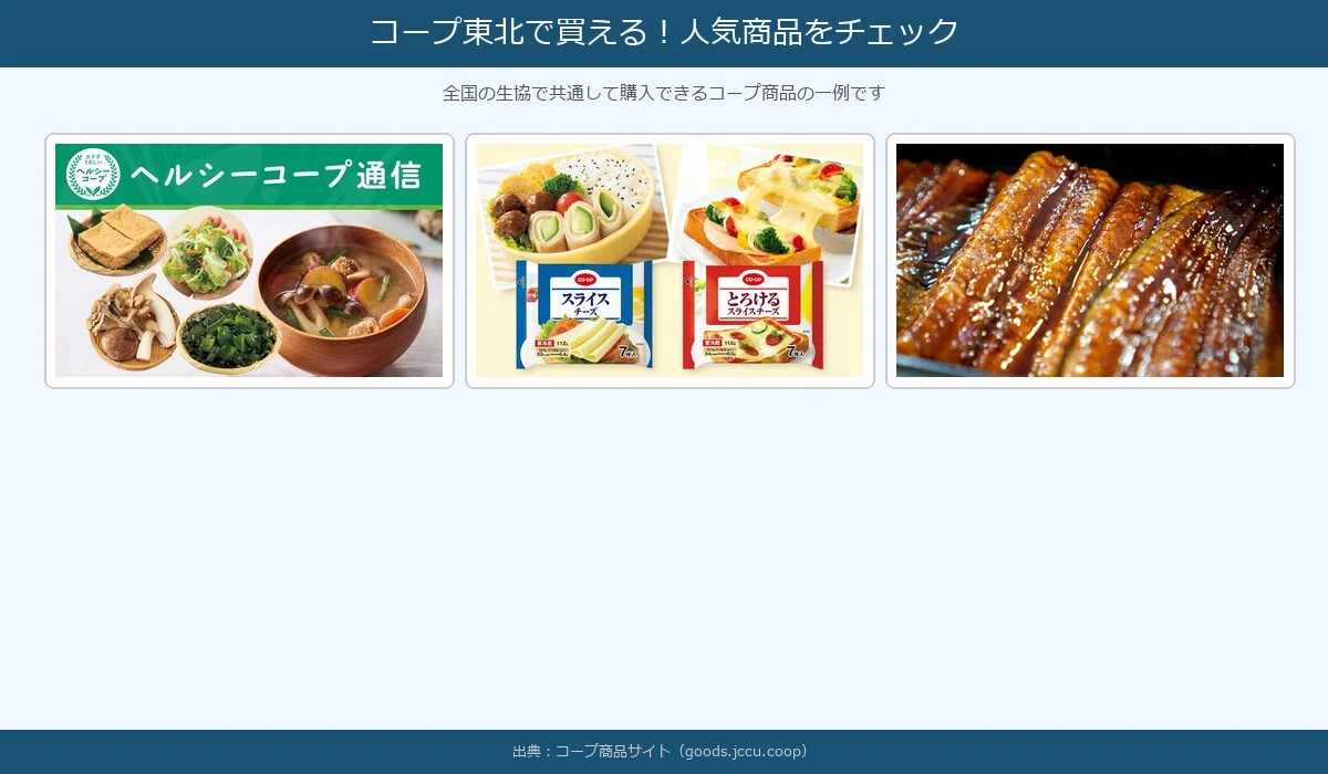 コープ東北のメリット①：スーパー並みの価格帯で品揃え豊富解説図
