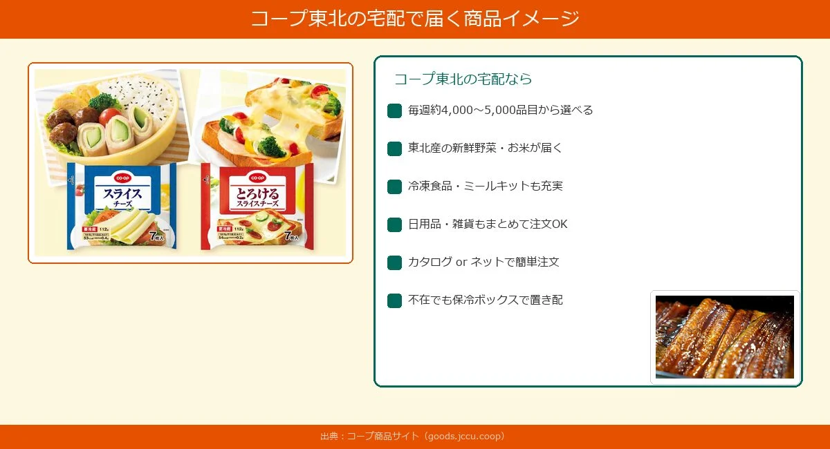 コープ東北のコープ商品サイトの商品画像