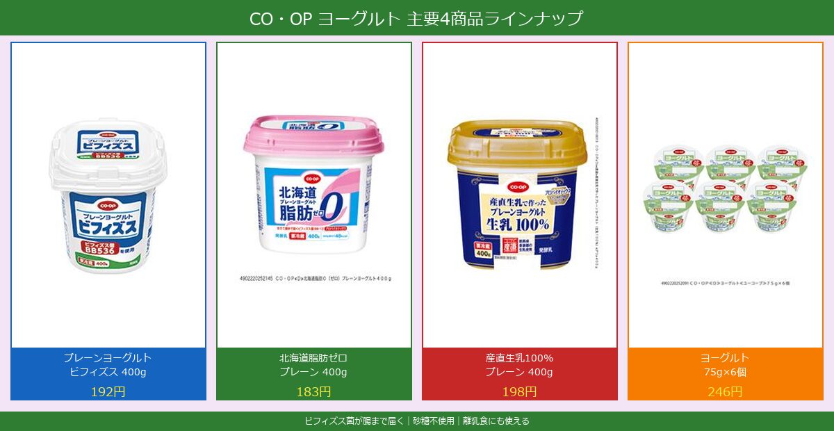 コープ ヨーグルト 実物商品画像