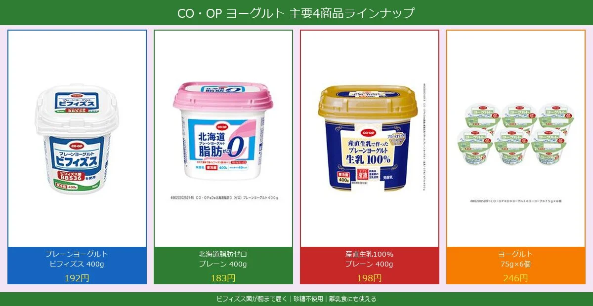 コープヨーグルト主要4商品のラインナップ