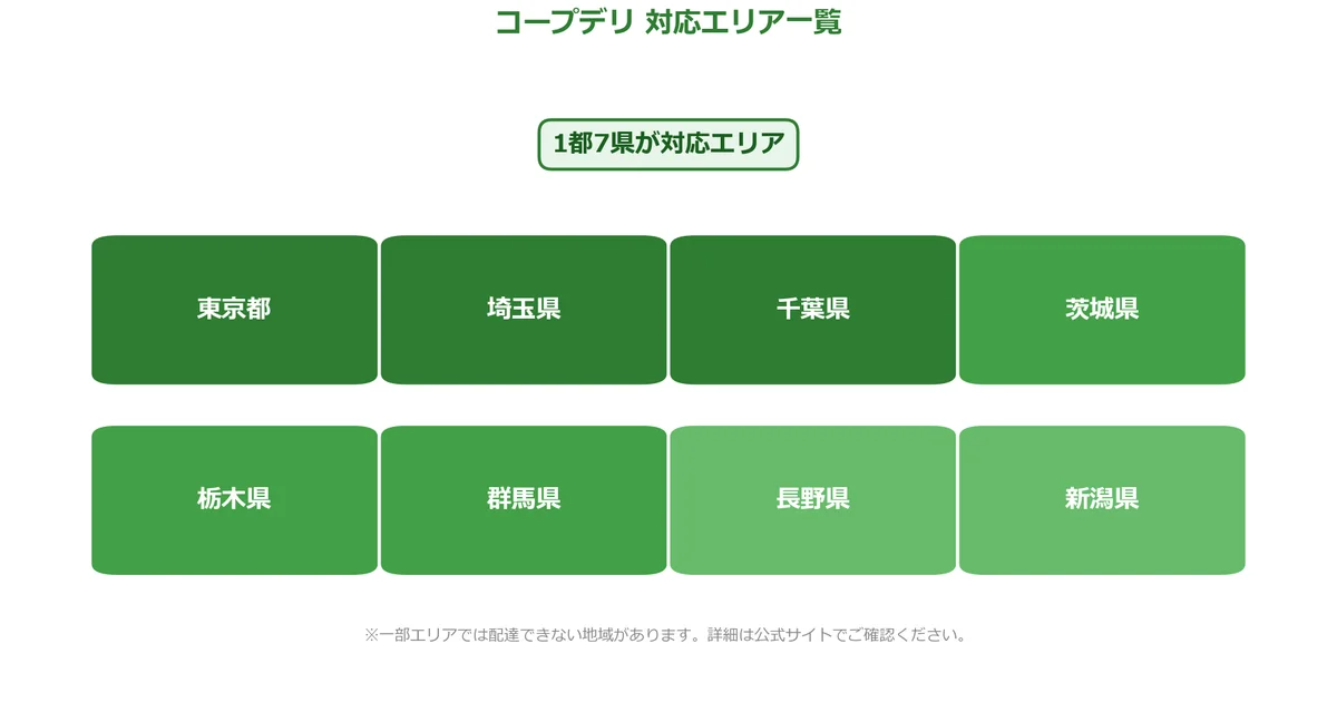 コープデリに関する特に対応エリアについては注意が必要ですコープデリは1都7県の図
