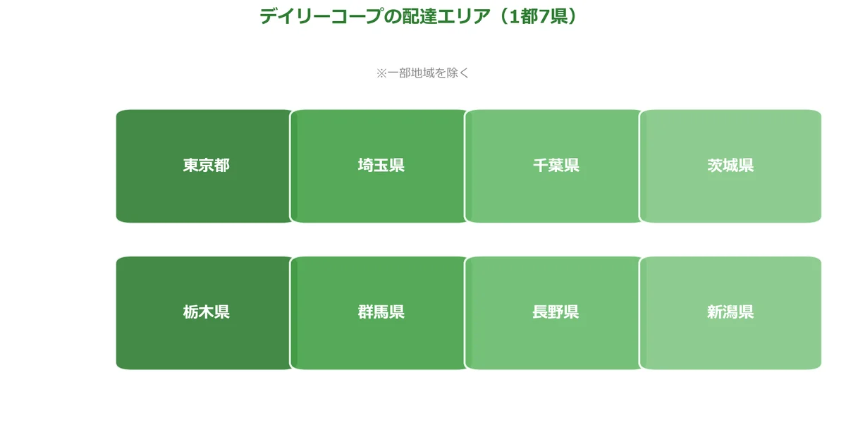 デイリーコープの配達エリアの解説図