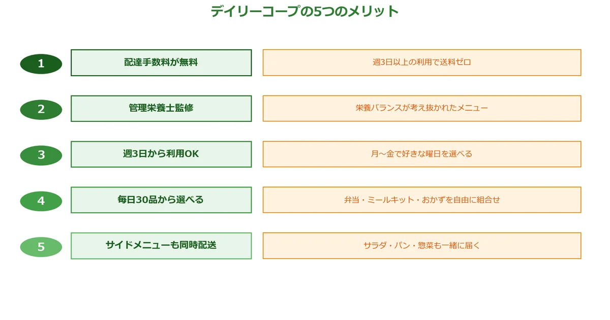 デイリーコープの5つのメリットの図解チャート