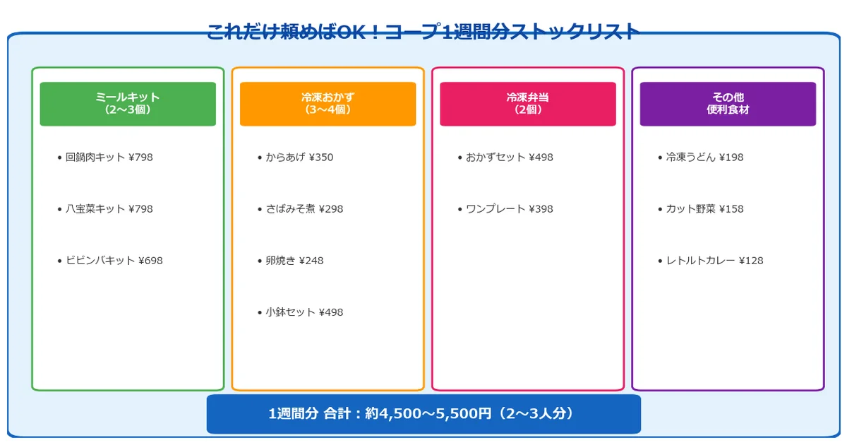 ご飯作りたくないのミールキットなら献立を考えなくていい解説図