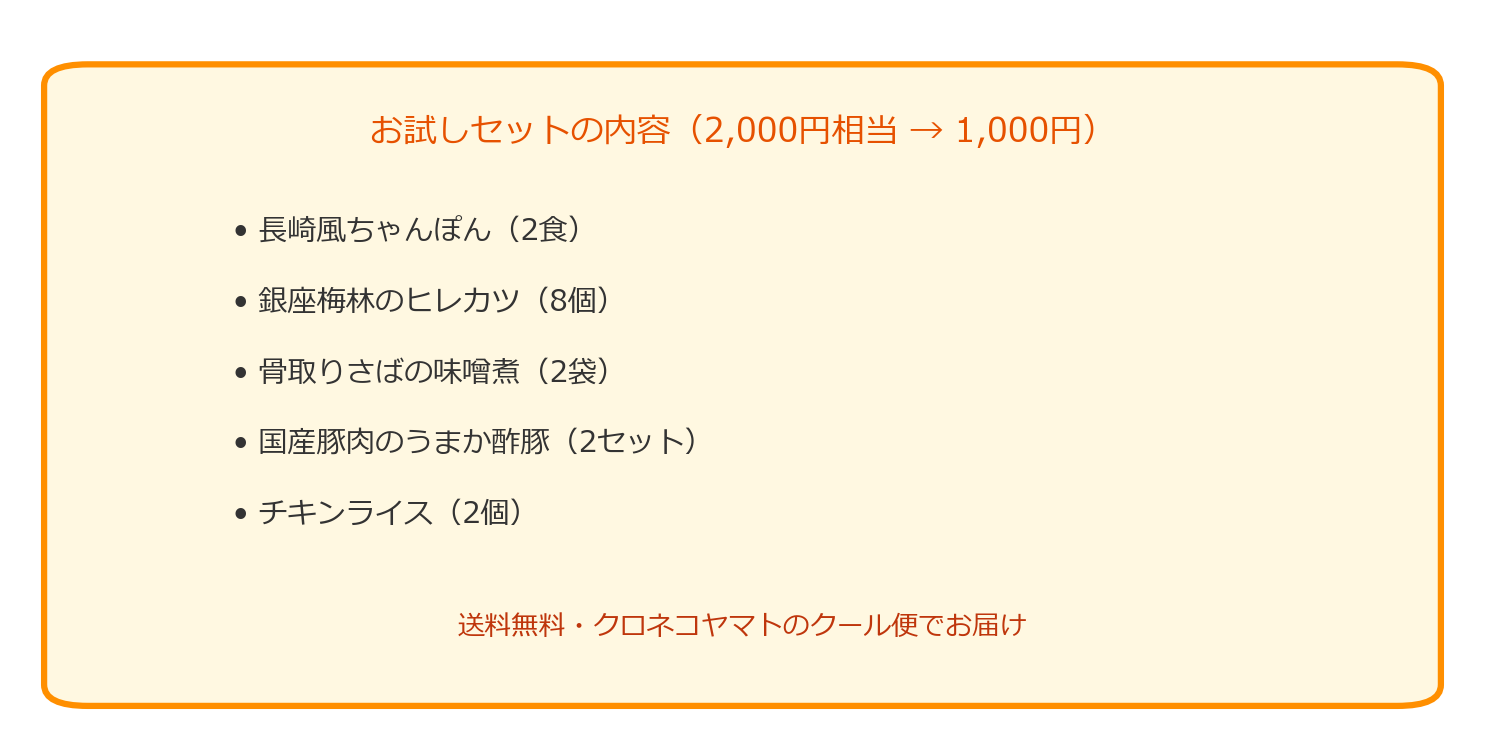コープきんきお試しセットの内容