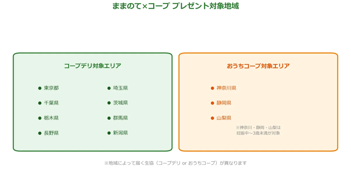 ままのてのコープデリの対象地域(8都県)解説図