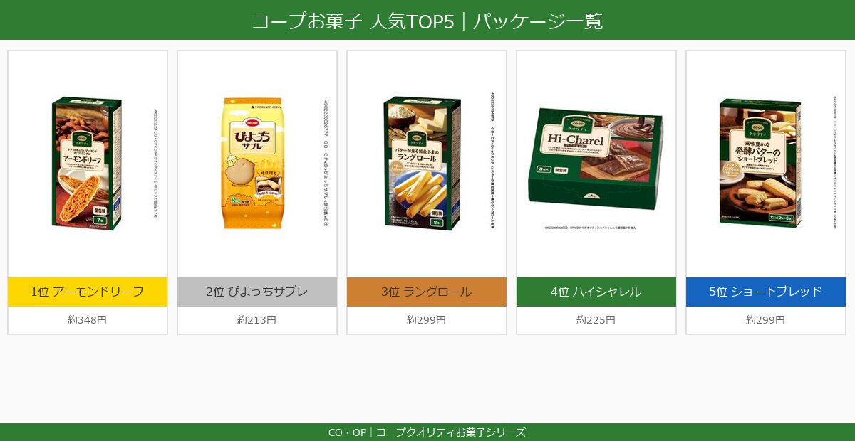 コープ お菓子 実物商品画像(TOP5パッケージ)