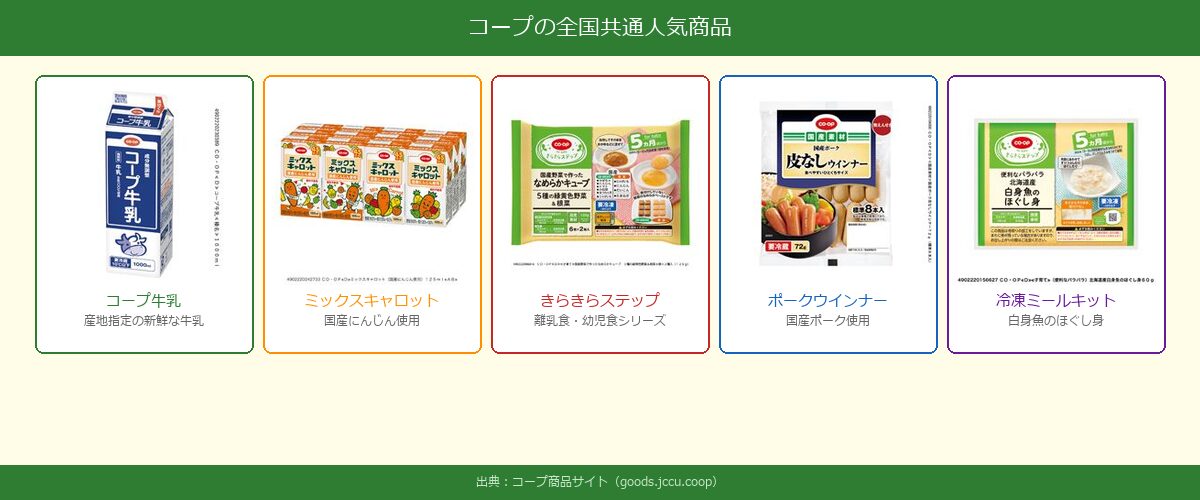 コープの全国共通人気商品