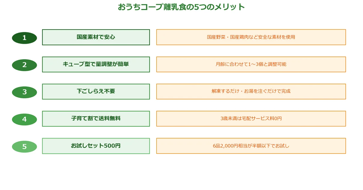 おうちコープ離乳食の5つのメリットの図解チャート
