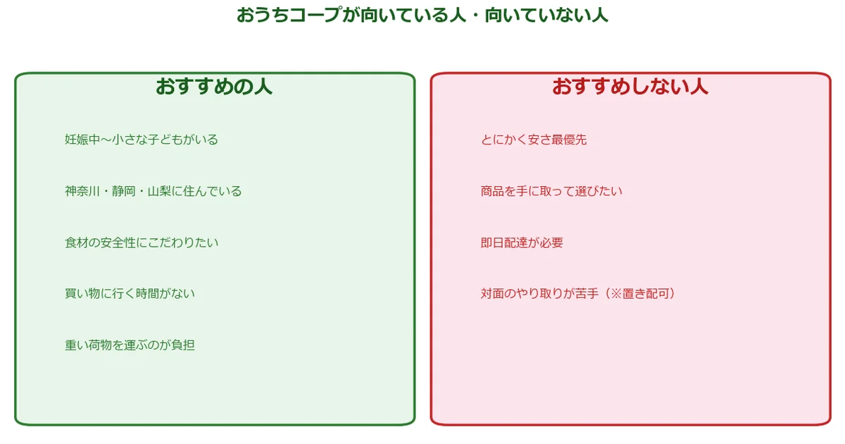 おうちコープが向いている人向いていない人