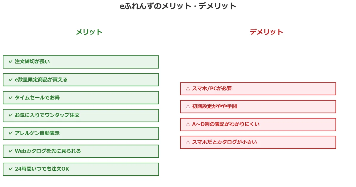 おうちコープのeふれんずのメリット7つチャート