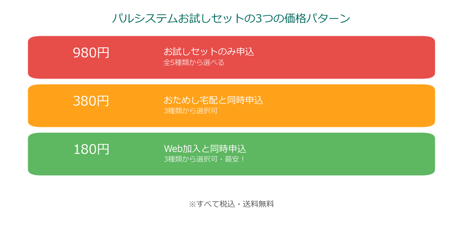 パルシステムお試しセットの3つの価格パターン