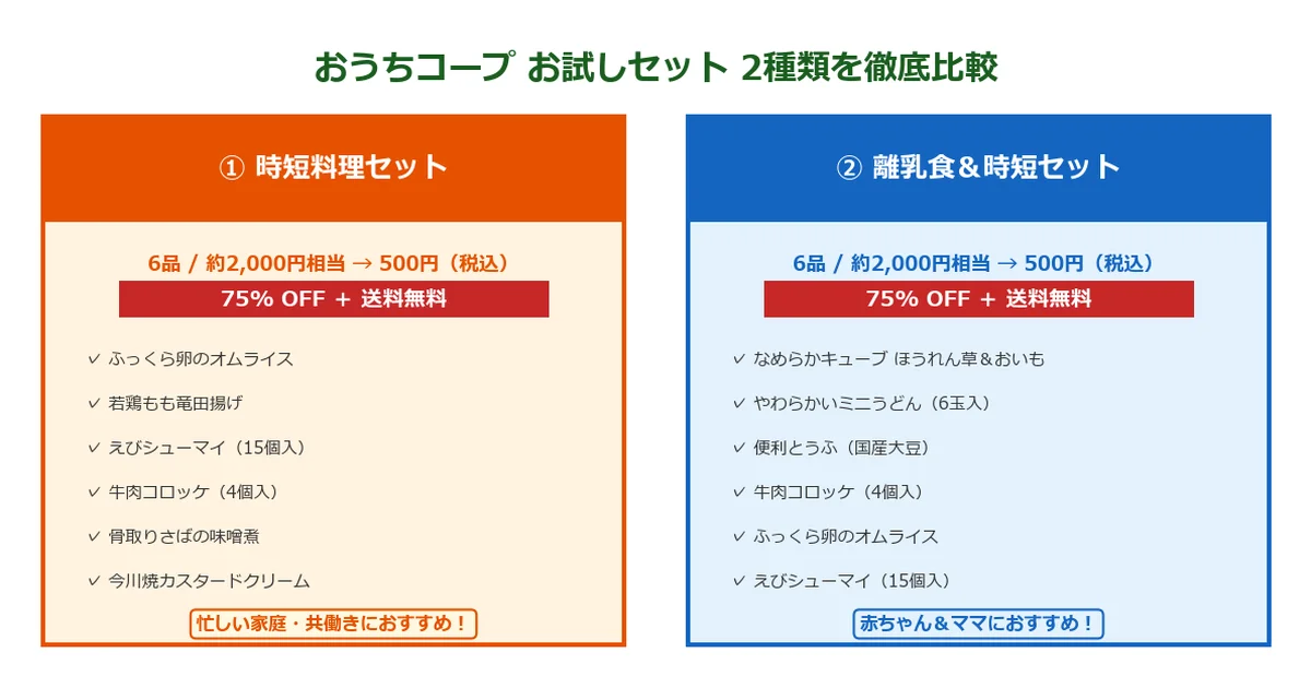 おうちコープ お試しのチャート図解
