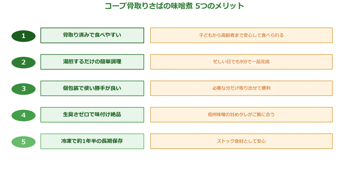 コープさばの味噌煮の5つのメリットの図解チャート
