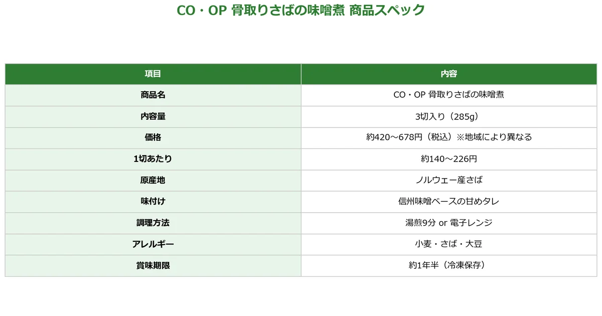 コープさばの味噌煮を実食レビュー！骨取りで便利な冷凍おかずの口コミ・値段を徹