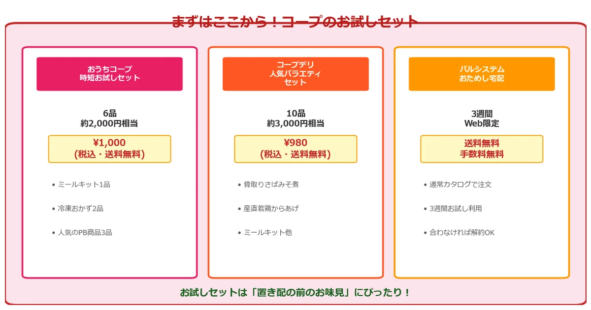ステップ②:加入時に置き配希望を伝えるの解説図