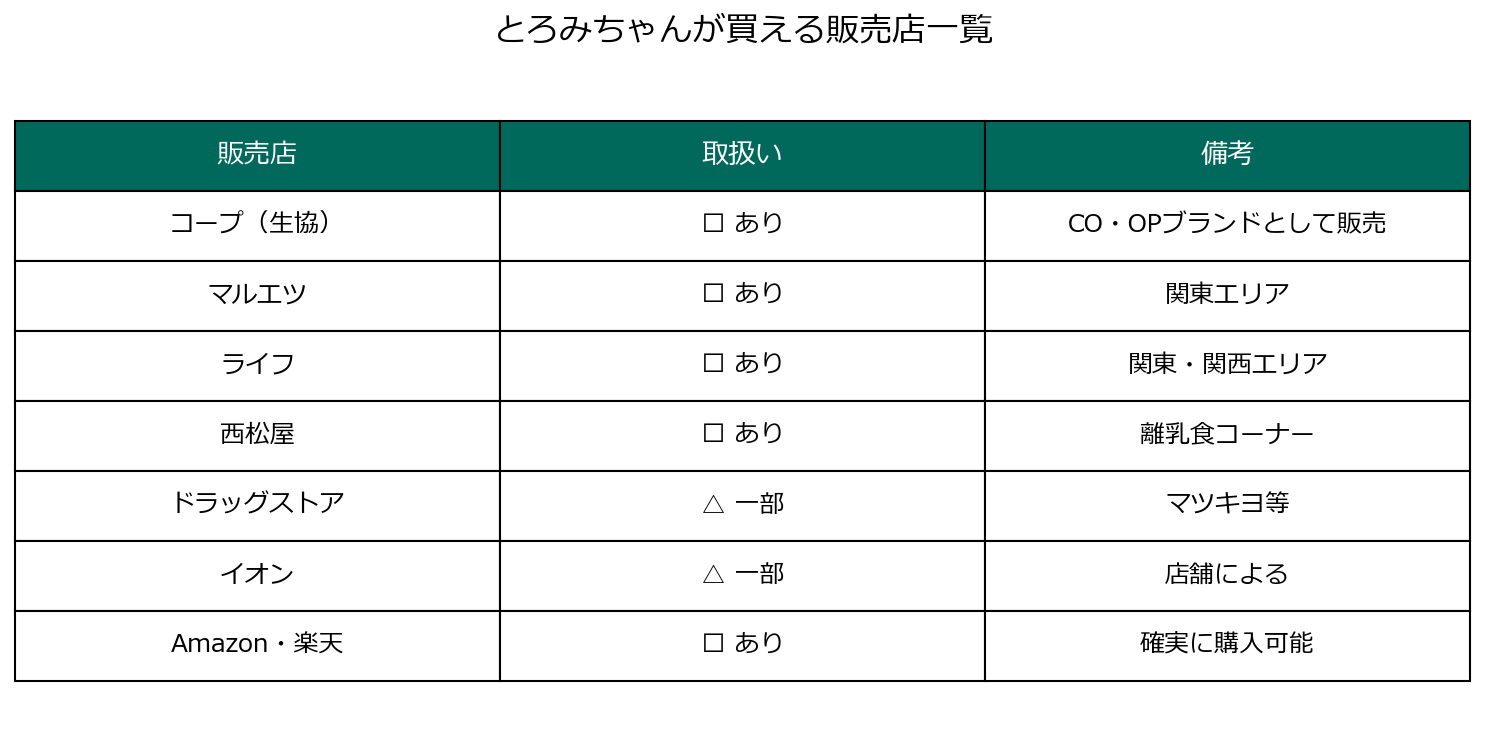 とろみちゃんが買える販売店一覧
