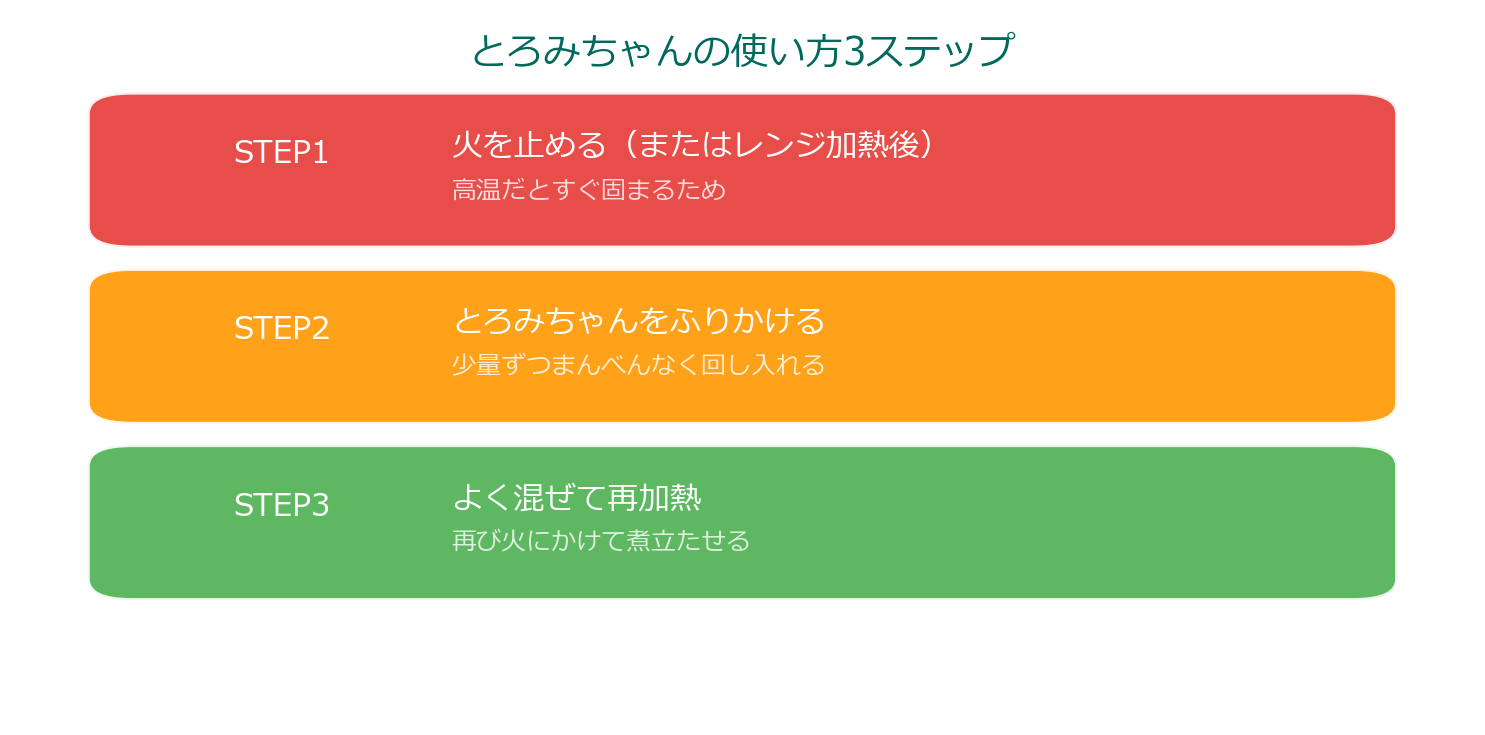 とろみちゃんの使い方3ステップ