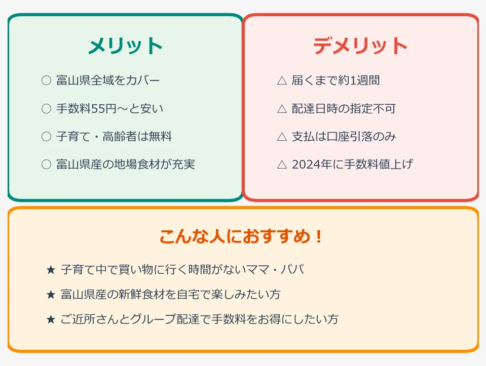 とやま生協のメリット・デメリットを正直レビューの図解チャート