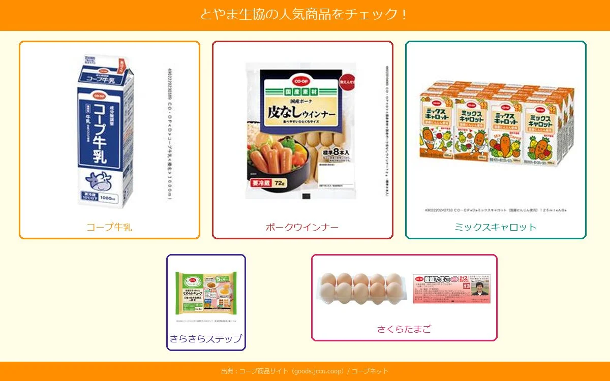 とやま生協 宅配の商品に関する解説画像