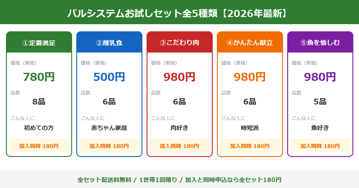 パルシステムお試しセット全5種類の比較一覧
