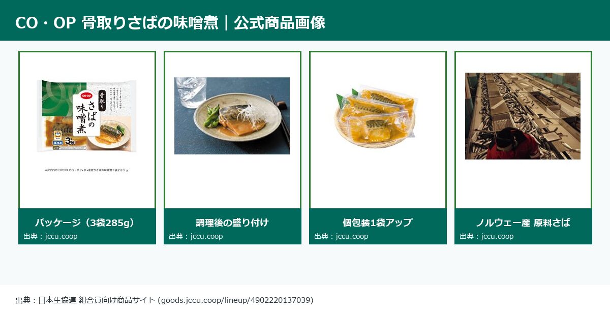 CO・OP骨取りさばの味噌煮 公式商品画像コラージュ パッケージと調理例