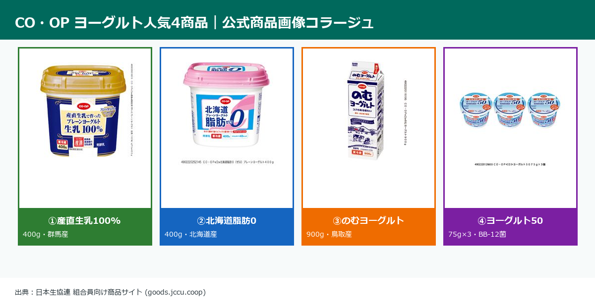 コープヨーグルト人気4商品の公式実物画像コラージュ