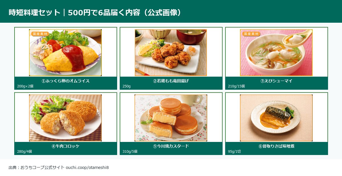 おうちコープお試しセット時短料理6品の公式商品画像コラージュ