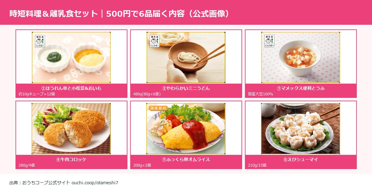 おうちコープお試しセット時短&離乳食6品の公式商品画像コラージュ