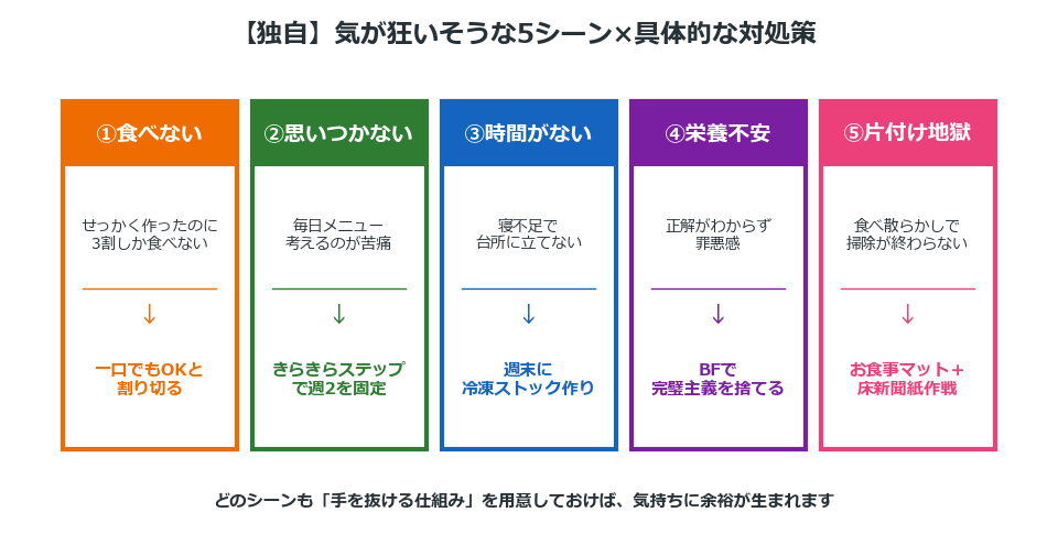 離乳食で気が狂いそうな5シーンと具体対処策マトリクス