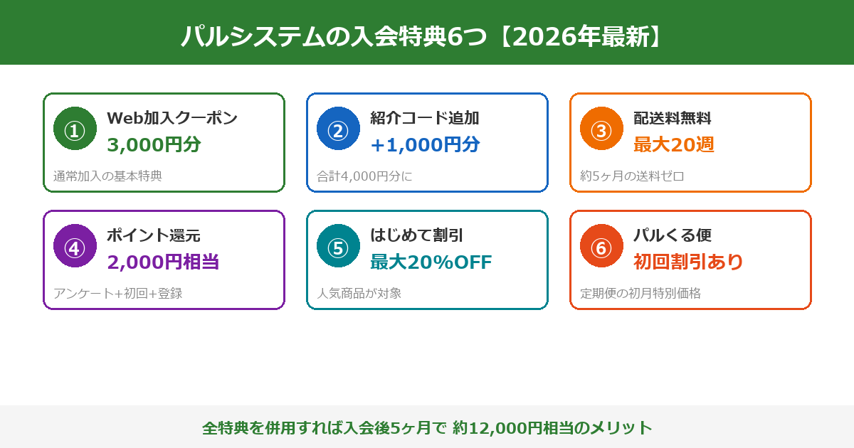パルシステムの入会特典6つマップ