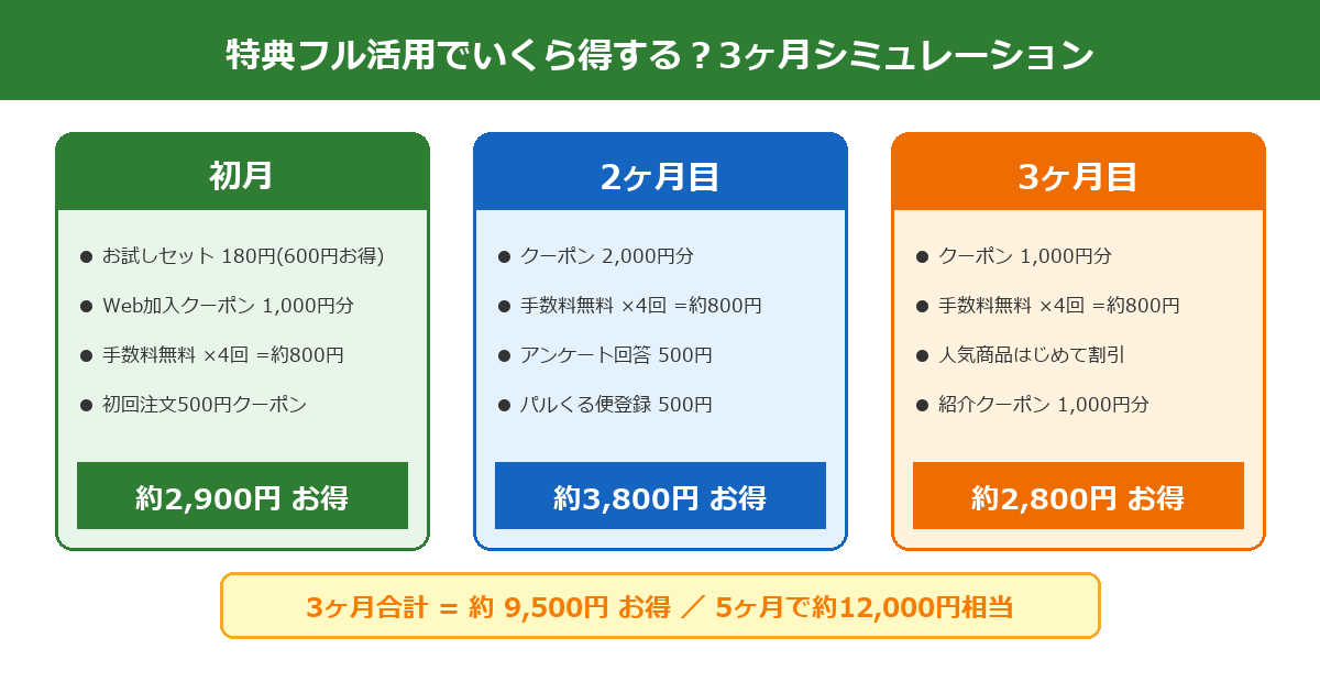 パルシステム3ヶ月キャッシュフロー