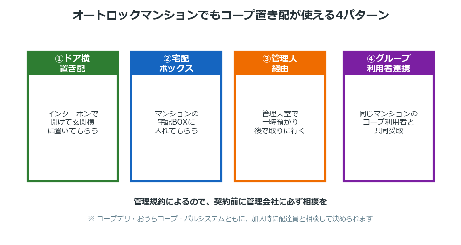 オートロックマンションでもコープ置き配が使える4パターン