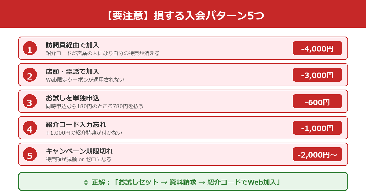 パルシステム入会で損する5つの失敗パターン