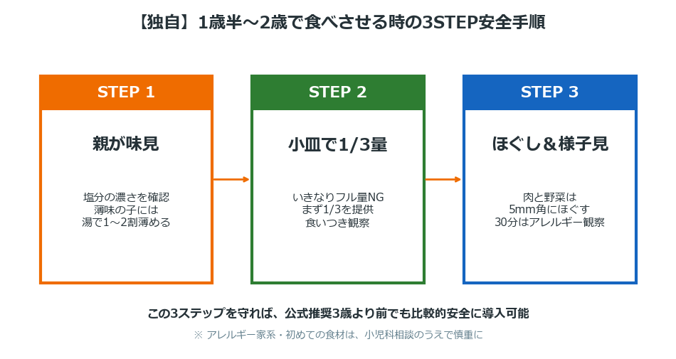 1歳半から2歳で食べさせる時の3STEP安全手順