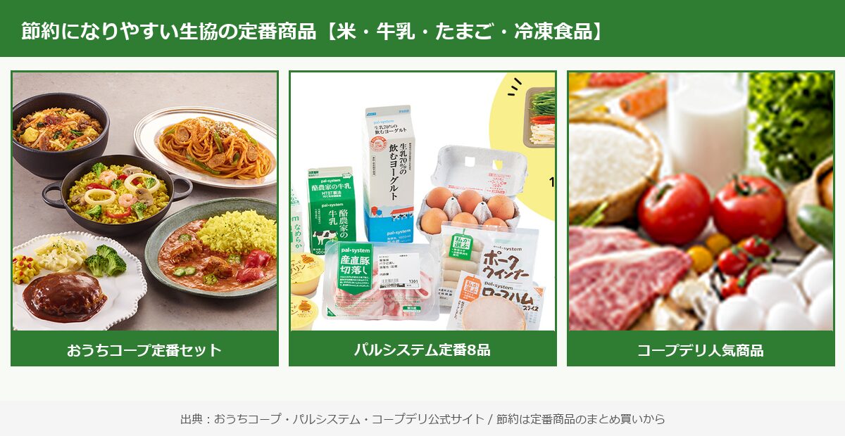 生協で節約になりやすい定番商品