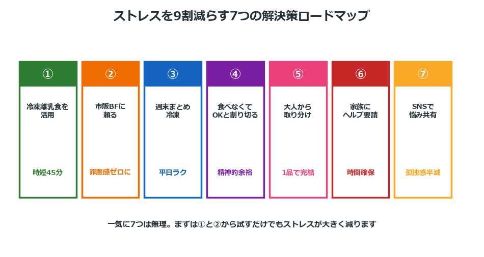 離乳食ストレス解消7つの解決策ロードマップ